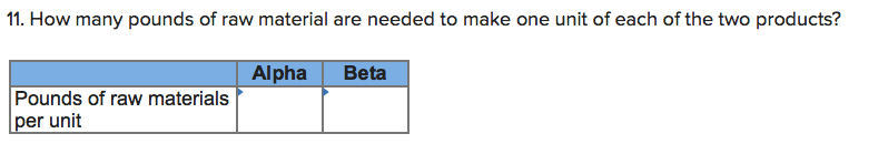 for each product at this level of activity are given below: Alpha