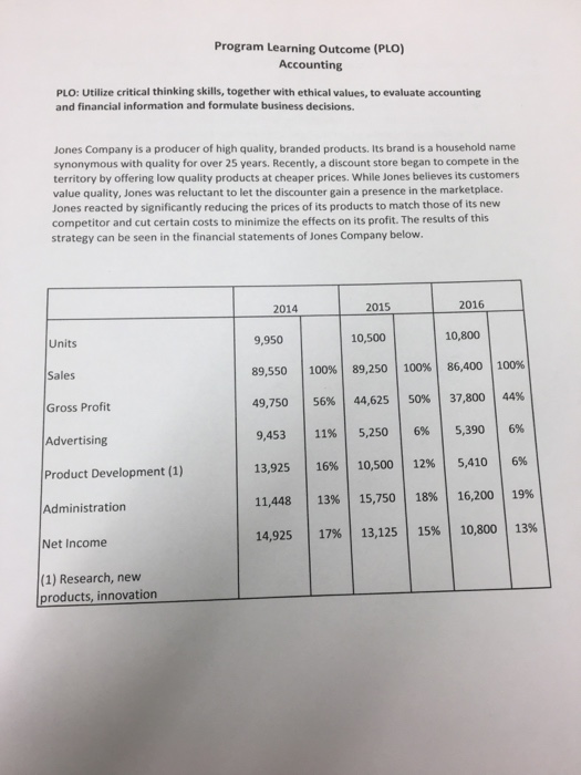  Program Learning outcome (PLO) Accounting PLO: Utilize critical thinking skills, together
