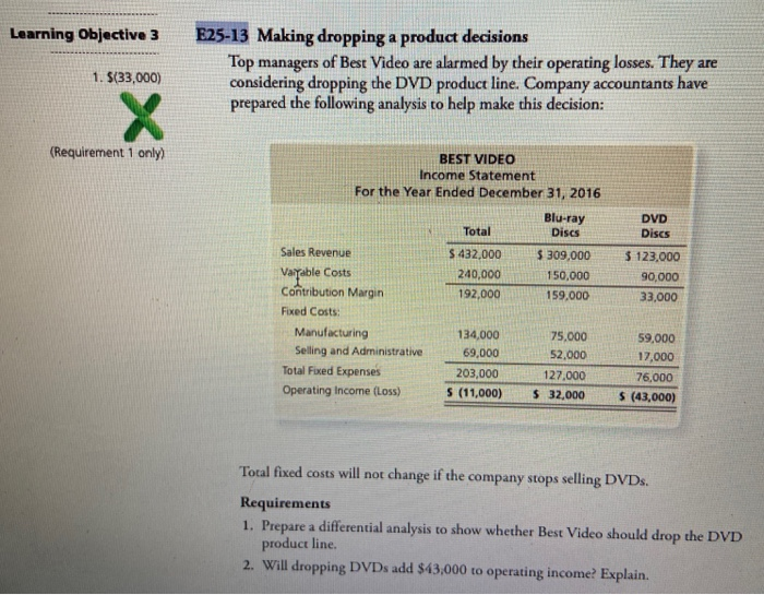  Learning Objective 3 1. $(33,000) E25-13 Making dropping a product decisions