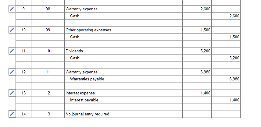 list View journal entry worksheet No General Journal Debit Credit Event 01