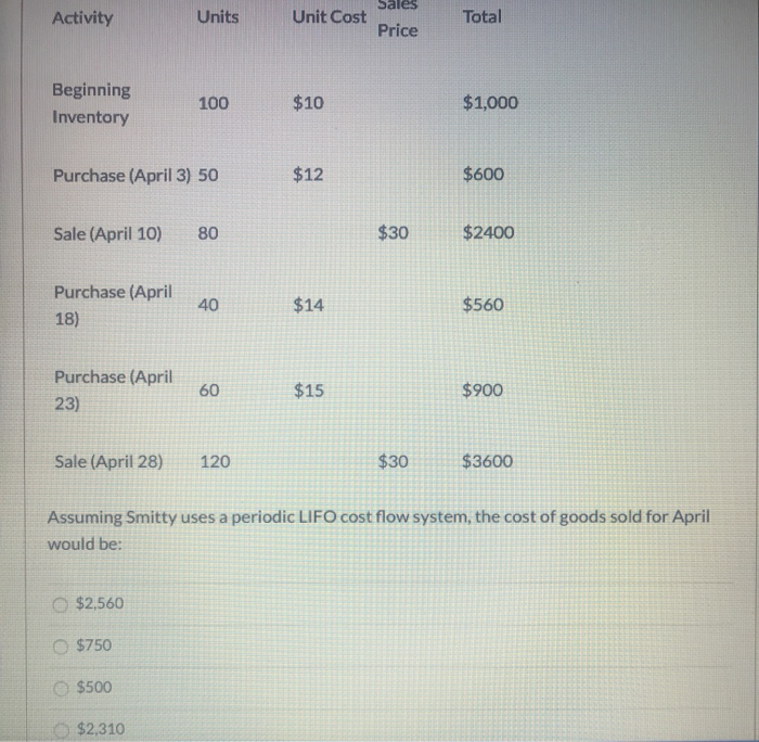  pls!!! Sales Activity Units Unit Cost prie Total Beginning Inventory 100