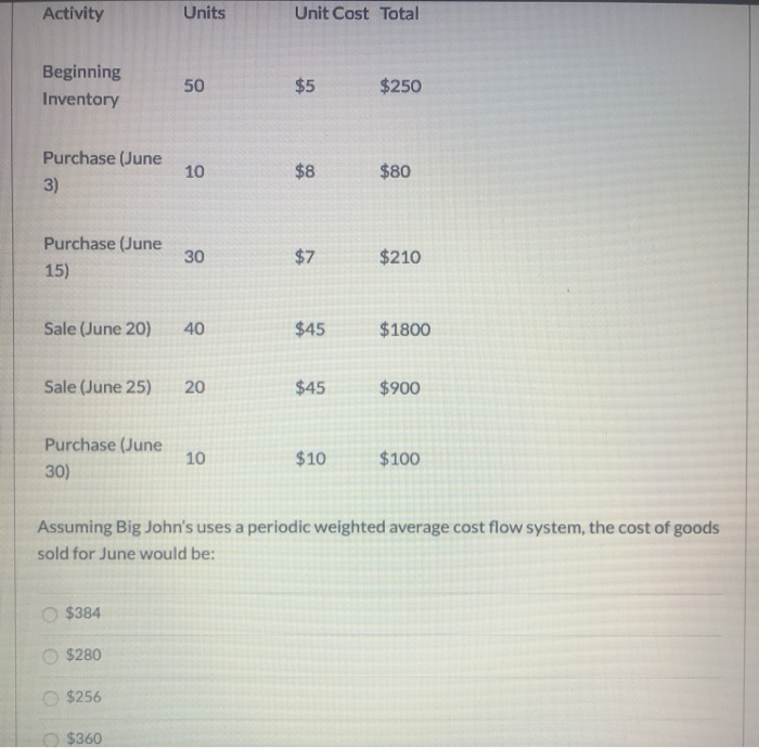 $10 $1,000 Purchase (April 3) 50 $12 $600 Sale (April 10) 80