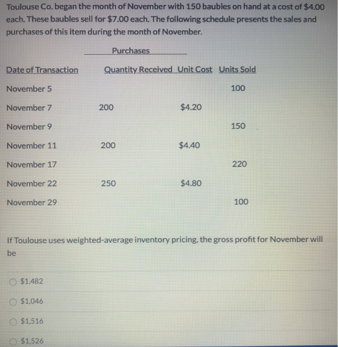 $30 $2400 Purchase (April 18) 40 $560 Purchase (April 23) 60 60