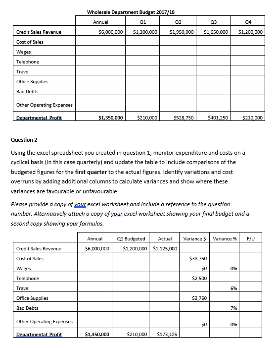 This Question is from 'BSBFIM501 Manage budgets and financial plans' course. There