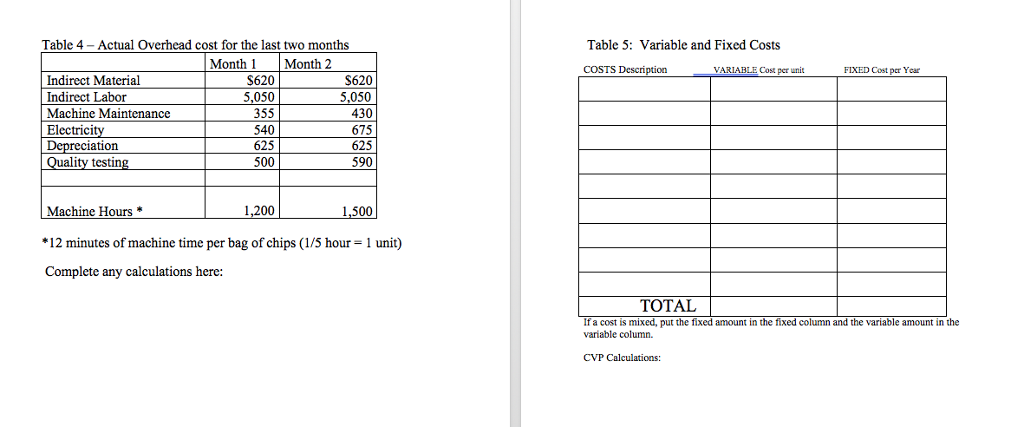 potatoes 5 lbs $0.51 $2.55 1 ounce 0.05 0.05 seasoning 1 bag