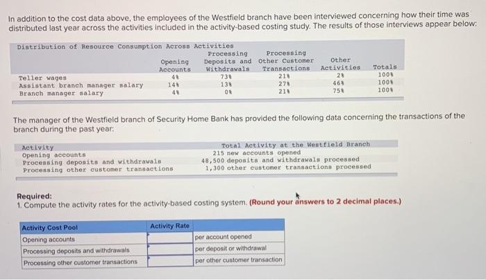 vice president of Security Home Bank has been interested in investigating the