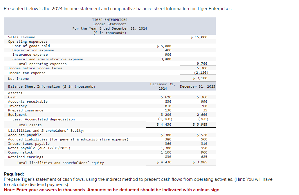  Prepare a statement of cash flows, using the direct method to