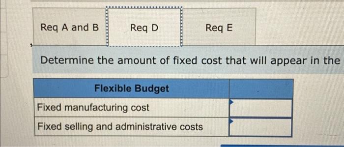 cost data. tuart planned to produce and sell 2,500 units. Actual production