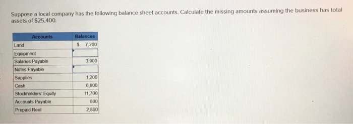 Stockholders' Equity) must remain in balance, indicate whether each of the following