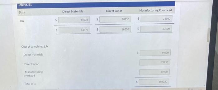 manufacturing overhead $18,080. As of January 1, Job 49 had been completed