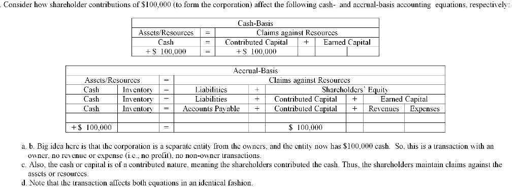 QUESTION: A decrease in earned capital for a non-owner transaction must accompany