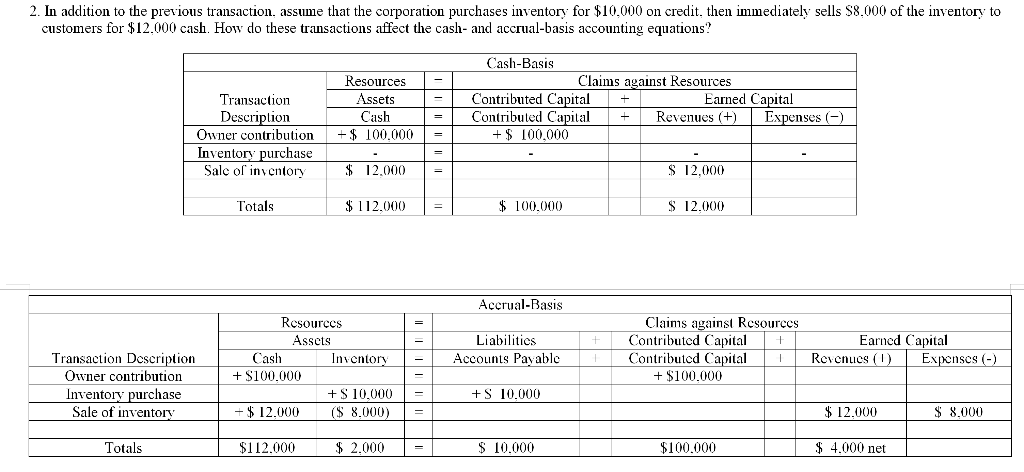 a decrease in cash when using cash basis accounting. o True o