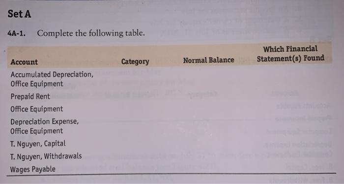  Set A 4A-1. Complete the following table. Which Financial Statement(s) Found