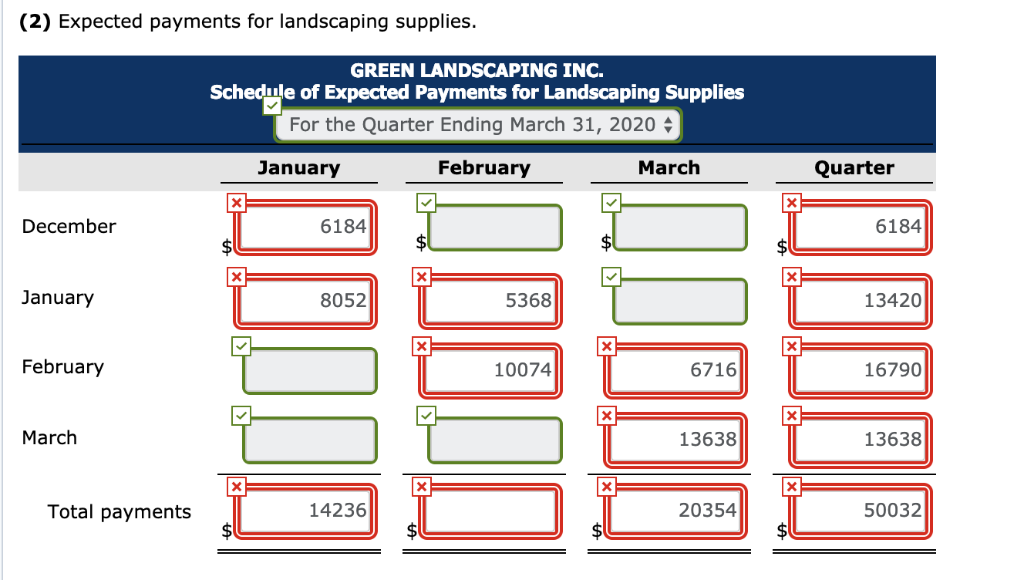 next step in the budgeting process is to prepare a cash receipts