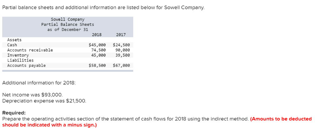 Partial balance sheets and additional information are listed below for Sowell