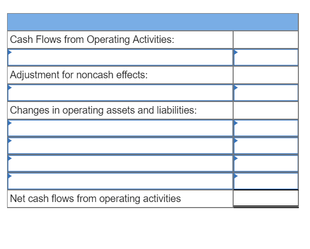 Company. Sowell Company Partial Balance Sheets as of December 31 2018 2017