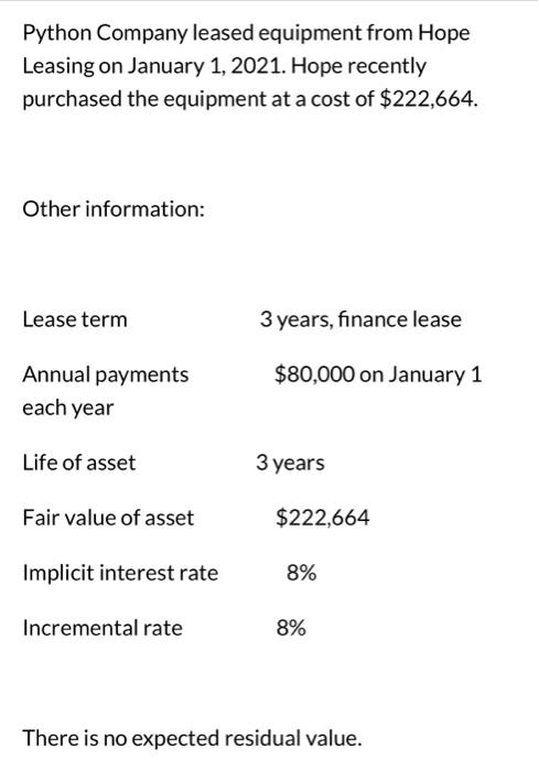  Python Company leased equipment from Hope Leasing on January 1, 2021.