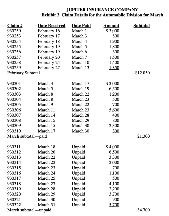 Felipe Estrella, the newly-hired Claims Manager of the Automobile Division of Jupiter