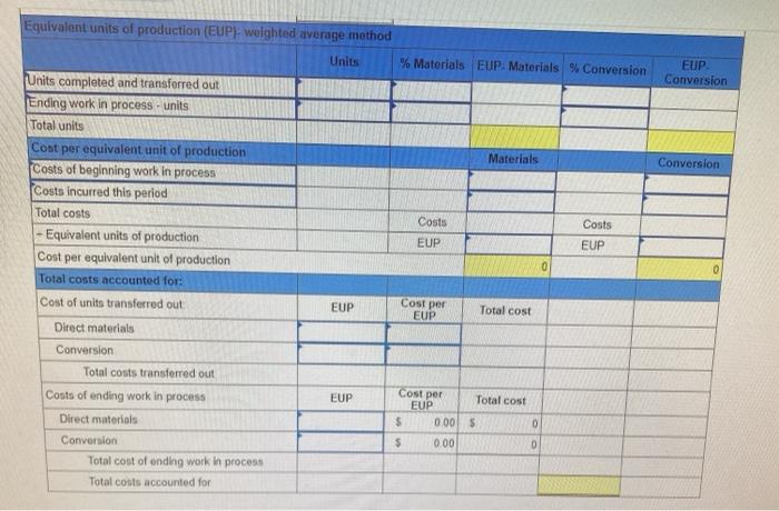 questions displayed below) Tamar Co. manufactures a single product in one department.