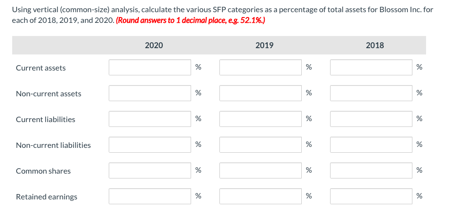 Blossom Inc. follow: 2020 2019 2018 Current assets $120,000 $80,000 $100,000 Non-current