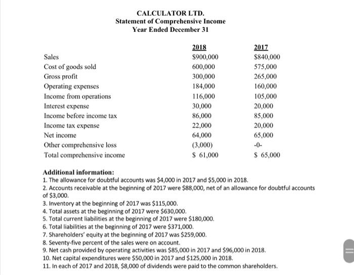 F/S Analysis 15 marks 35 minutes Condensed statement of financial position and