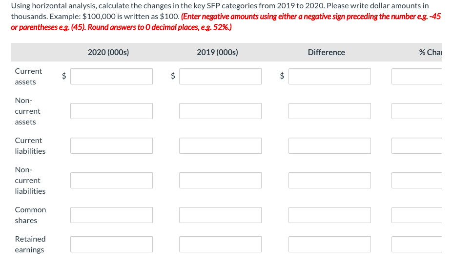 assets 390,000 340,000 290,000 Current liabilities 60,000 80,000 55,000 Non-current liabilities 155,000