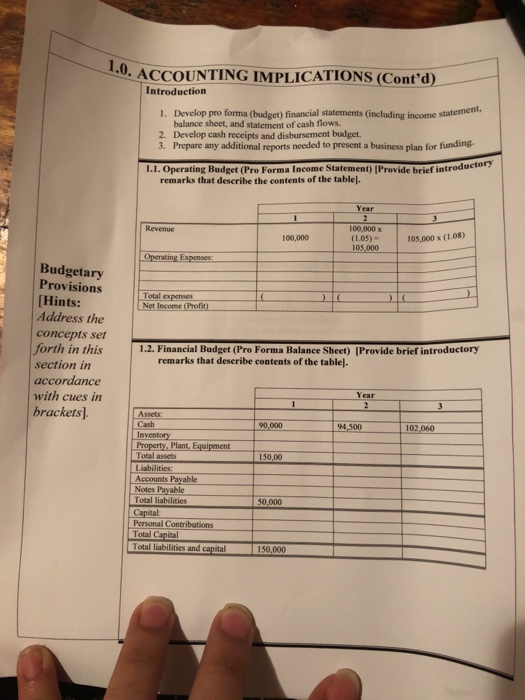 1.0. ACCOUNTING IMPLICATIONS (Contd) 1. Develop pro forma (budget) financial statements