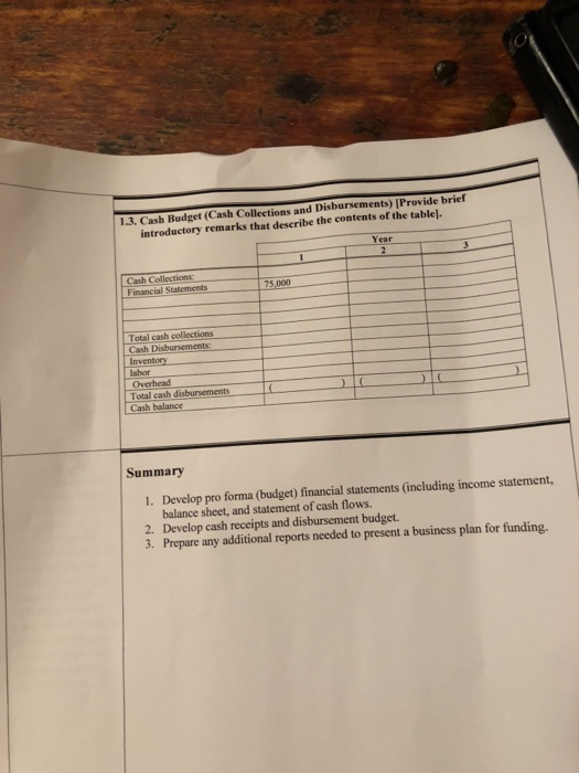 (including income statement, Introduction balance sheet, and statement of cash flows. 2.