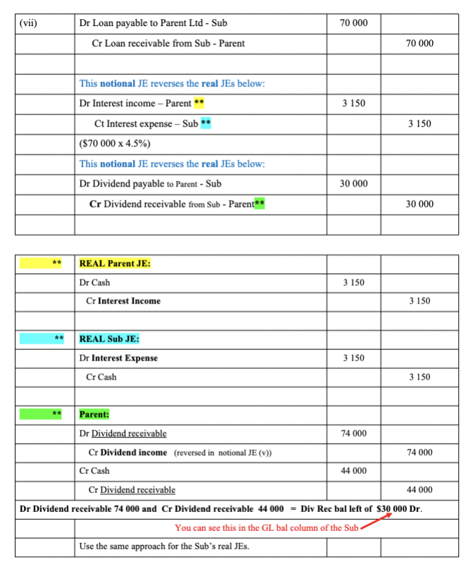 ANSWER THIS QUESTION: Required: (a) Assume Parent Ltd only acquired 20% of