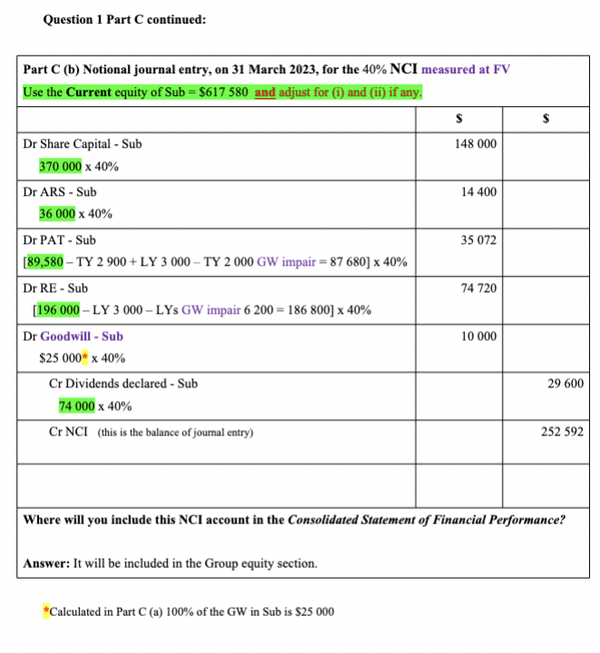 the equity in Subsidiary Ltd for $124 000 on 1 April 2008.