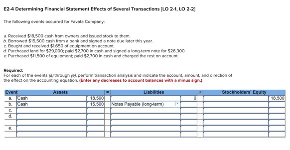 please answer this E2-4 Determining Financial Statement Effects of several Transactions (LO