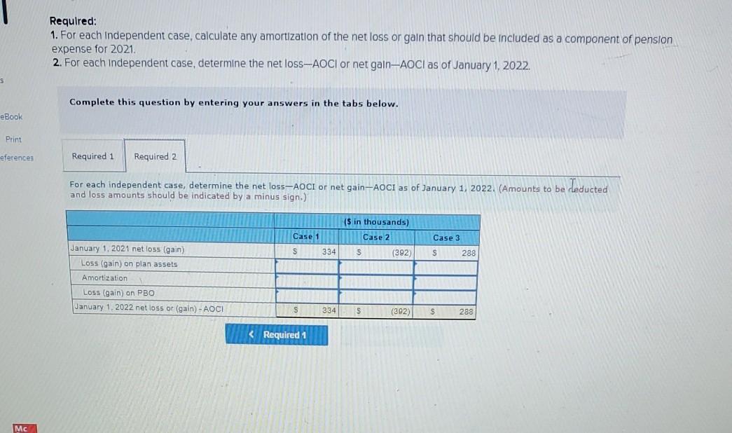 pension-related data at January 1, 2021, are shown below: ($ in thousands)