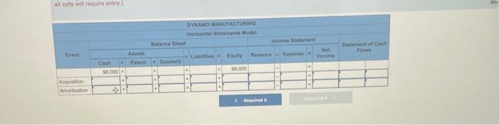 and determine the cost of intangible assets Module 2-17 Show how the