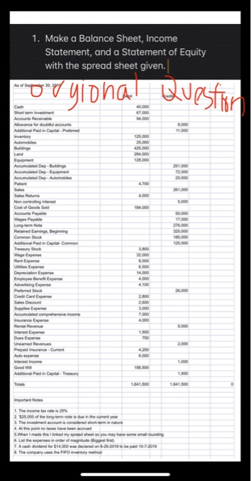  1. Make a Balance Sheet, Income Statement, and a Statement of