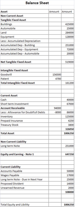 AP Reed Emange. Begg Common Stock APC Treasury Wagen Deco il Art