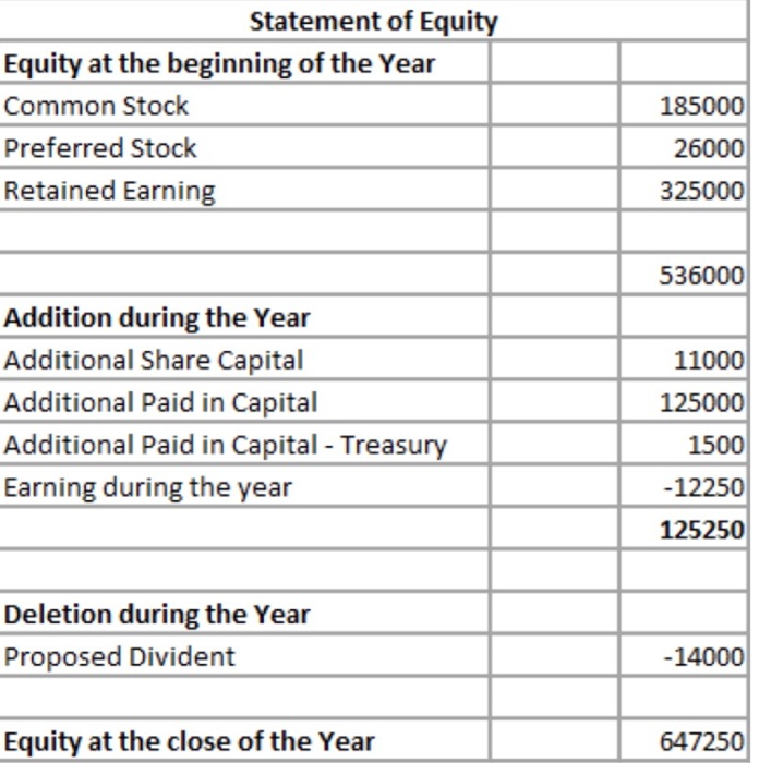 Code Cardona G Income Statement Particular Amount Amount Revenue from Operations Sales