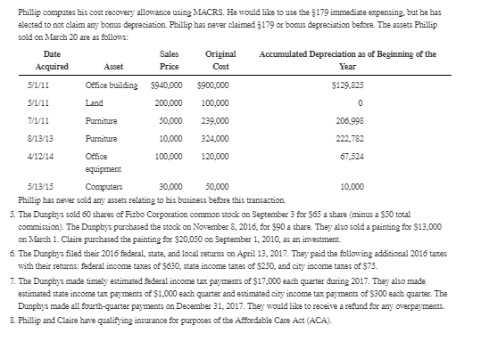 complete Phillip and Claire Dunphy's 2017 federal income tax return. If any