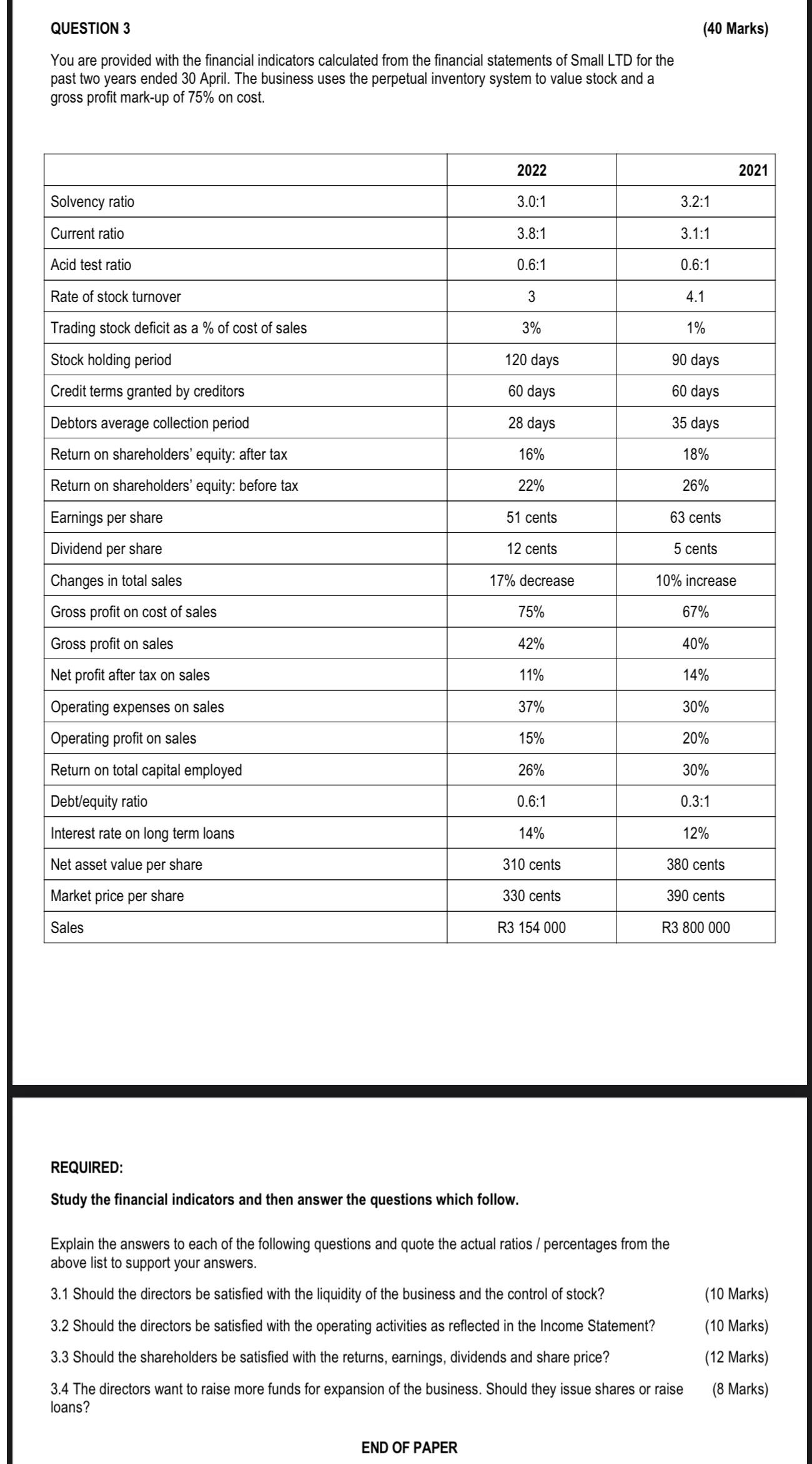  QUESTION 3 (40 Marks) You are provided with the financial indicators