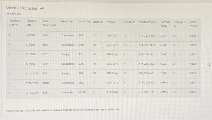  Week 6 Discussion At A. Sections Plesie redesign the table and