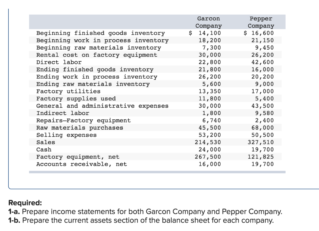  Beginning finished goods inventory Beginning work in process inventory Beginning raw