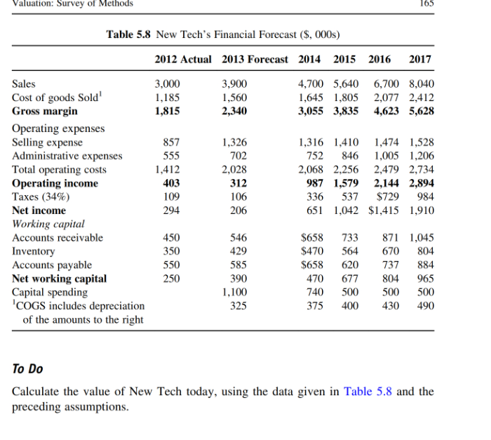Do a market multiple analysis based on the assumptions below. 1. Determine