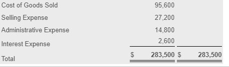 icon to view the adjusted trial balance.) Prepare Efficient's multi-step income statement