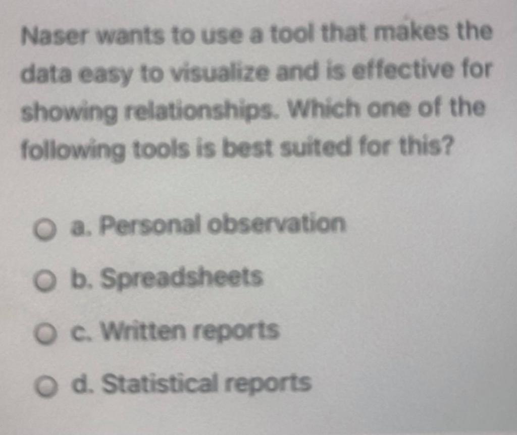 undefined Naser wants to use a tool that makes the data easy