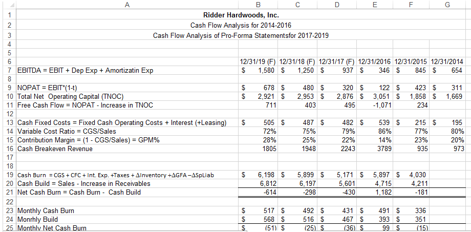  First Comment: You make your first comment before seeing any other.
