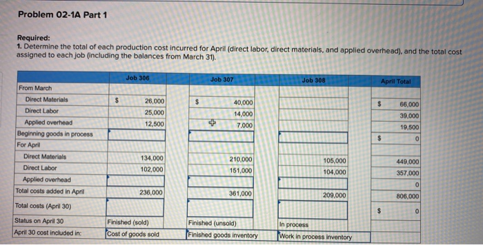 Production costs computed and recorded; reports prepared LO P1, P2, P3, P4