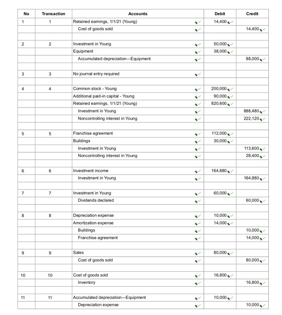 show me the steps to get these numbers, from Entry 5 -