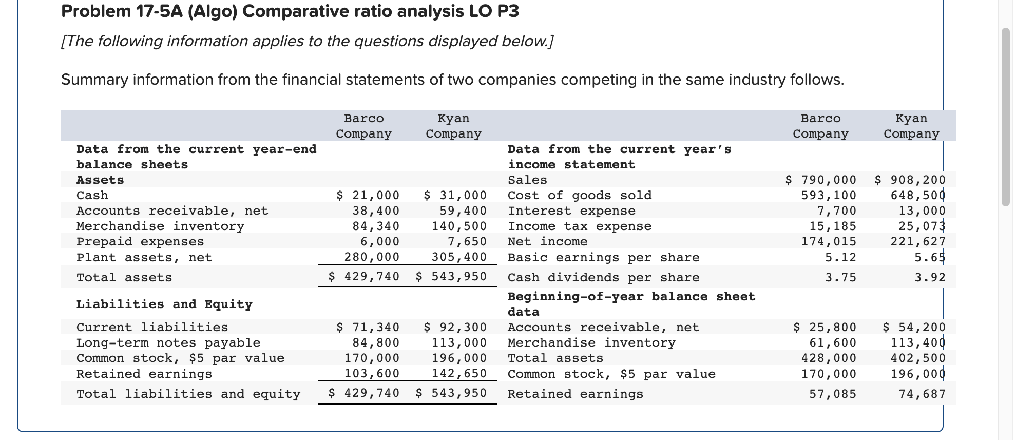 Problem 17-5A (Algo) Comparative ratio analysis LO P3 [The following information
