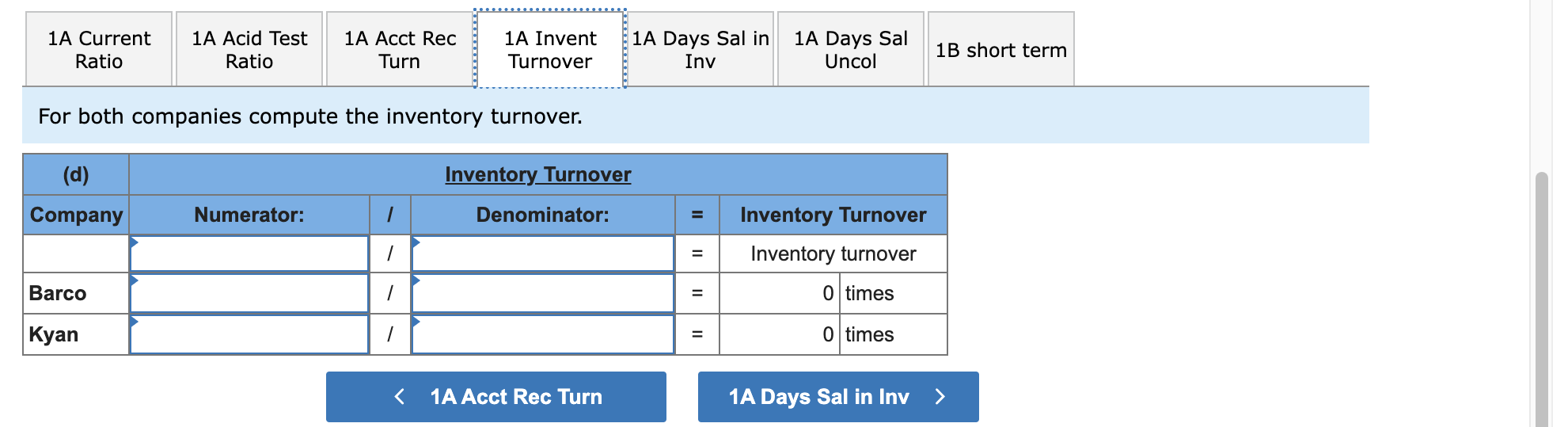 turnover, (d) inventory turnover, (e) days' sales in inventory, and ( f