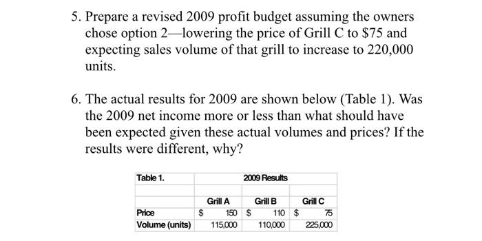 lakst aloas would meat. She had fore prices of the oder twe