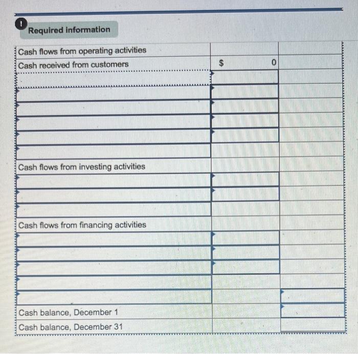 Ernst Consulting. On December 3, the owner contributed $85,460 in assets in